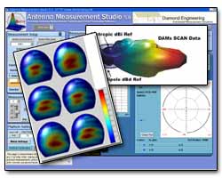 Antenna Measurement Studio